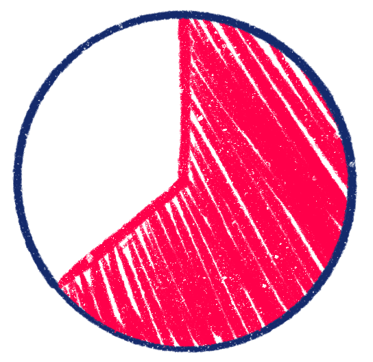 graphique marches climat